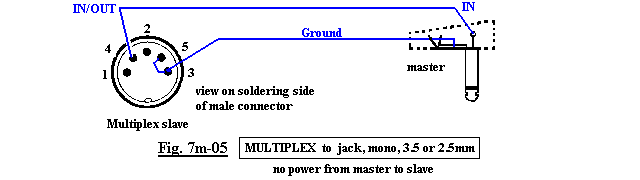 connection Multiplex